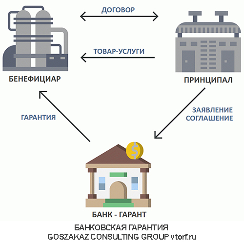 Использование банковской гарантии от GosZakaz CG в Альметьевске
